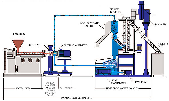 shaw-christler-equipment-technologies-llc-plastics-extrusion